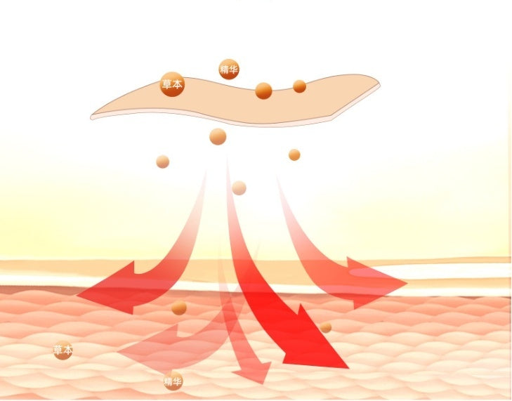 Lumbar Spine Stickers Mugwort Boxed Mugwort Medicine For Hair Warming Moxibustion Cream