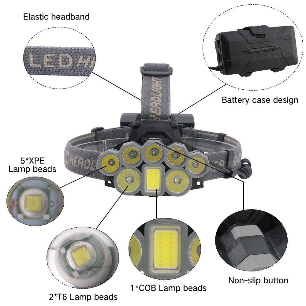 Rechargeable Ultra Bright Headlamp LED High Lumen Headlamp USB Waterproof Flashlight Outdoor Camping 6 Modes Headlight For Outdoor Camping Cycling Running Fishing.