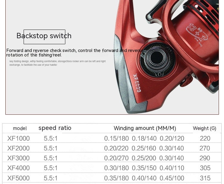 Xf1000-7000 Fishing Wheel Fishing Wheel Fishing Reel Reel For Telescopic Fishing Rod Metal Rocker Arm Gapless Fishing Gear Factory