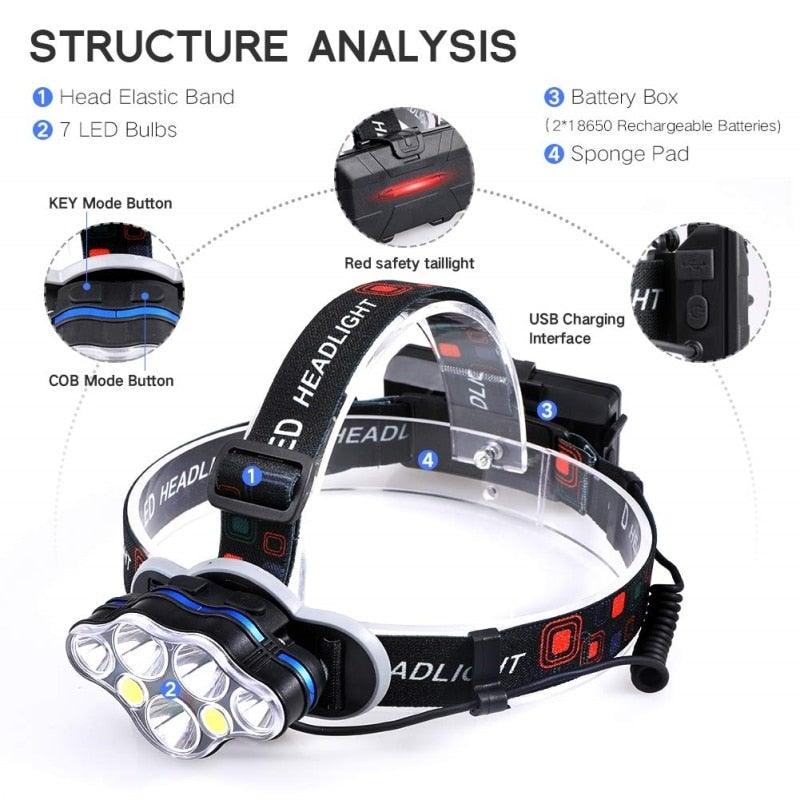 High Lumen Ultra Bright Powerful Rechargeable LED Headlamp  USB Head Lamp 7 LED Headlight Head Flashlight Waterproof Flashlight Head Torch For Outdoor Camping Cycling Running Fishing