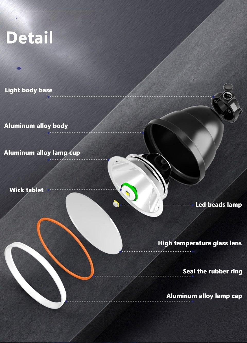 Rechargeable Adjustable Headlamp, Zoom/Waterproof LED White Yellow Color High Lumen Headlamp Flashlight Torch Power Bank For Adult Outdoor Camping Fishing Adventures