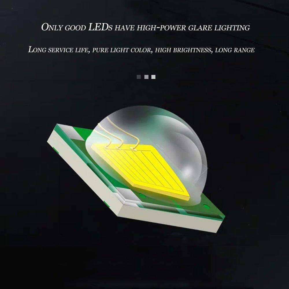 Rechargeable Super Bright High Lumen  Strong Light LED Head-Mounted Headlamp Waterproof Long-Range Flashlight For Outdoor Camping Household Riding  Night Fishing Headlight