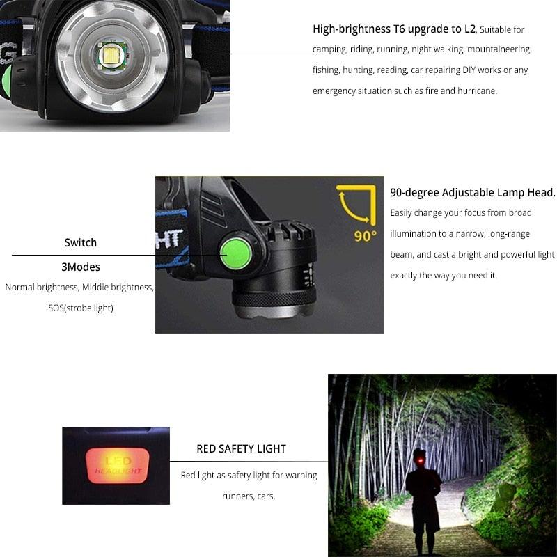 Rechargeable Ultra-bright High Lumen LED Headlamp Hands-Free USB Zoomable Headlight Waterproof  Super Bright Head Lights For Fishing Camping Hiking Riding JoggingTorch Flashlight