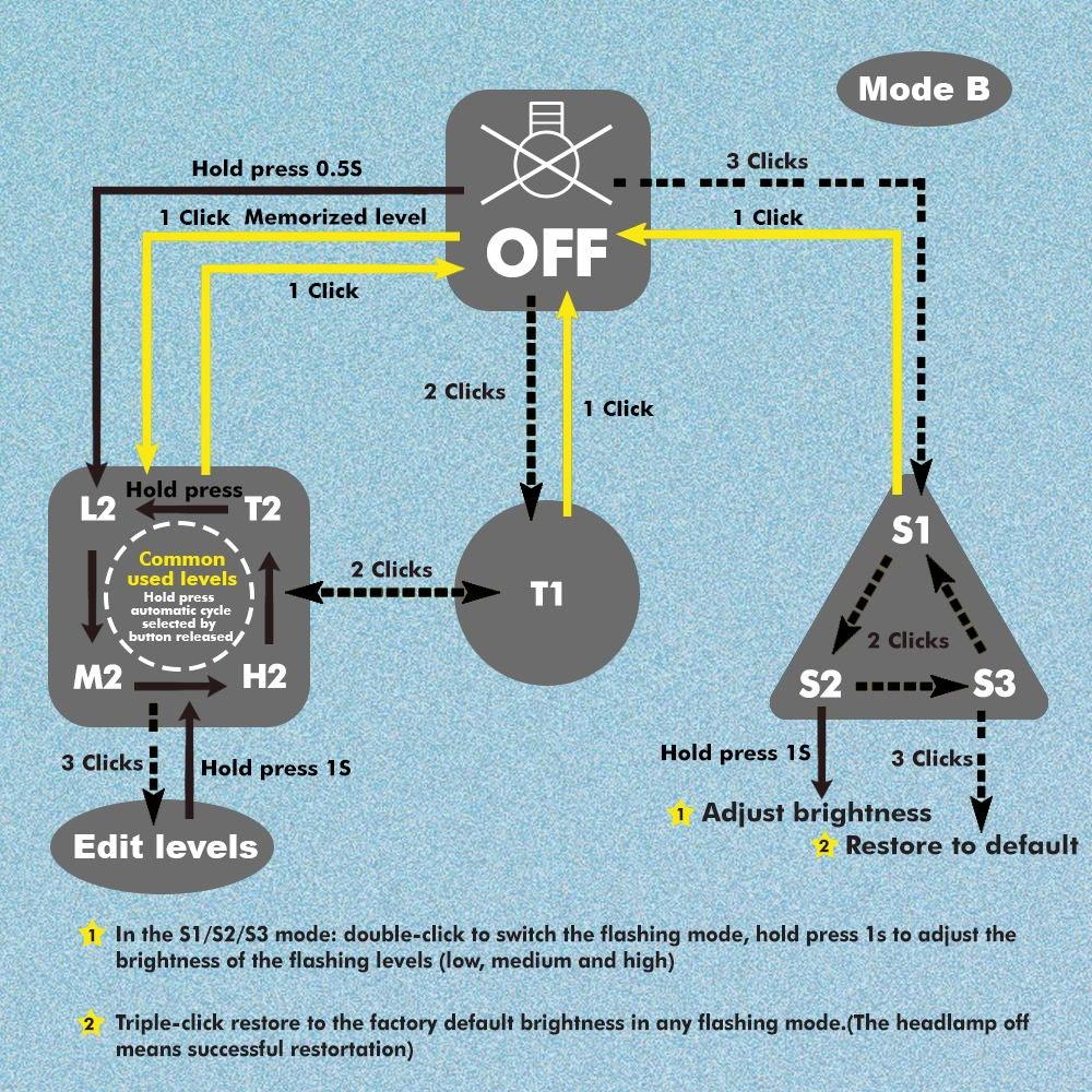 USB Rechargeable Adjustable Flashlight LED Tactical Flashlights With CREE LED Waterproof High Lumens Flashlight For Home Camping Security Electric Cut Use